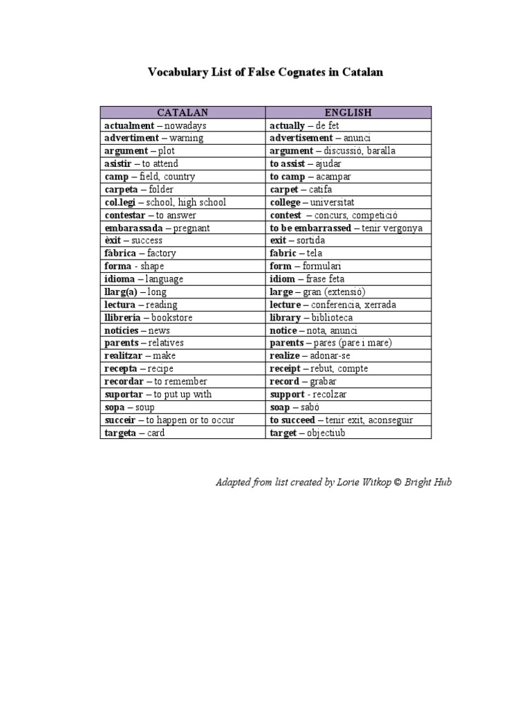 False Cognates Vocabulary List